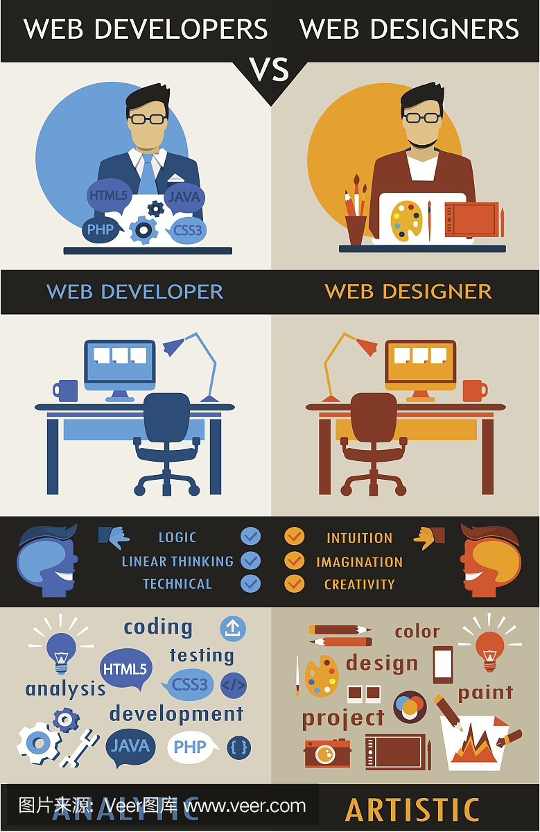 程序员软件设计师,程序员设计师哪个辛苦