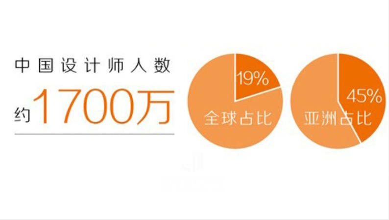 中国设计师人数,2020年中国有多少设计师