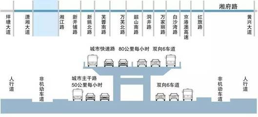 城市公交系统的设计与实现,城市公交线路设计